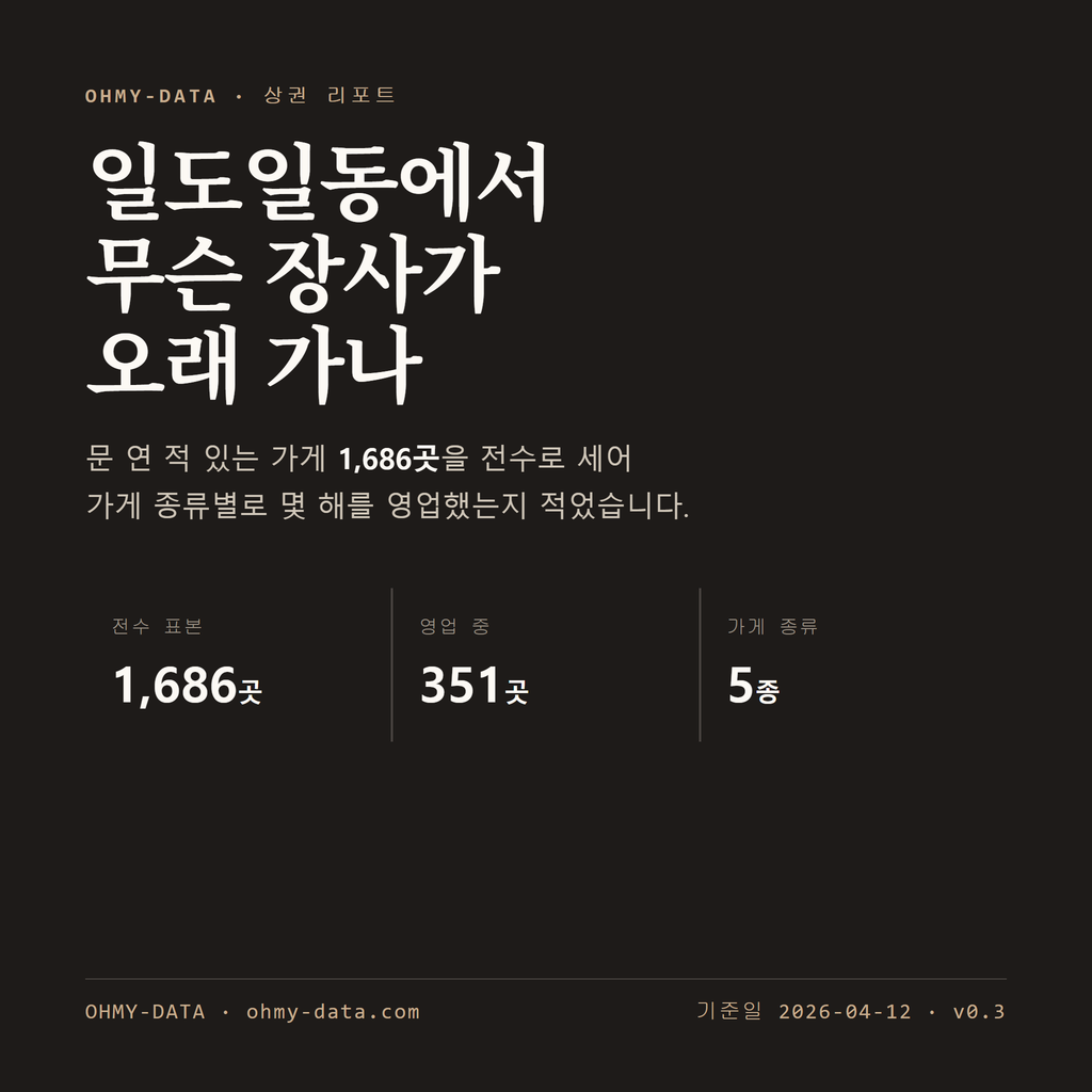 일도일동 표지