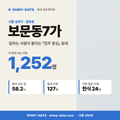 보문동7가 보문동7가_표지.png