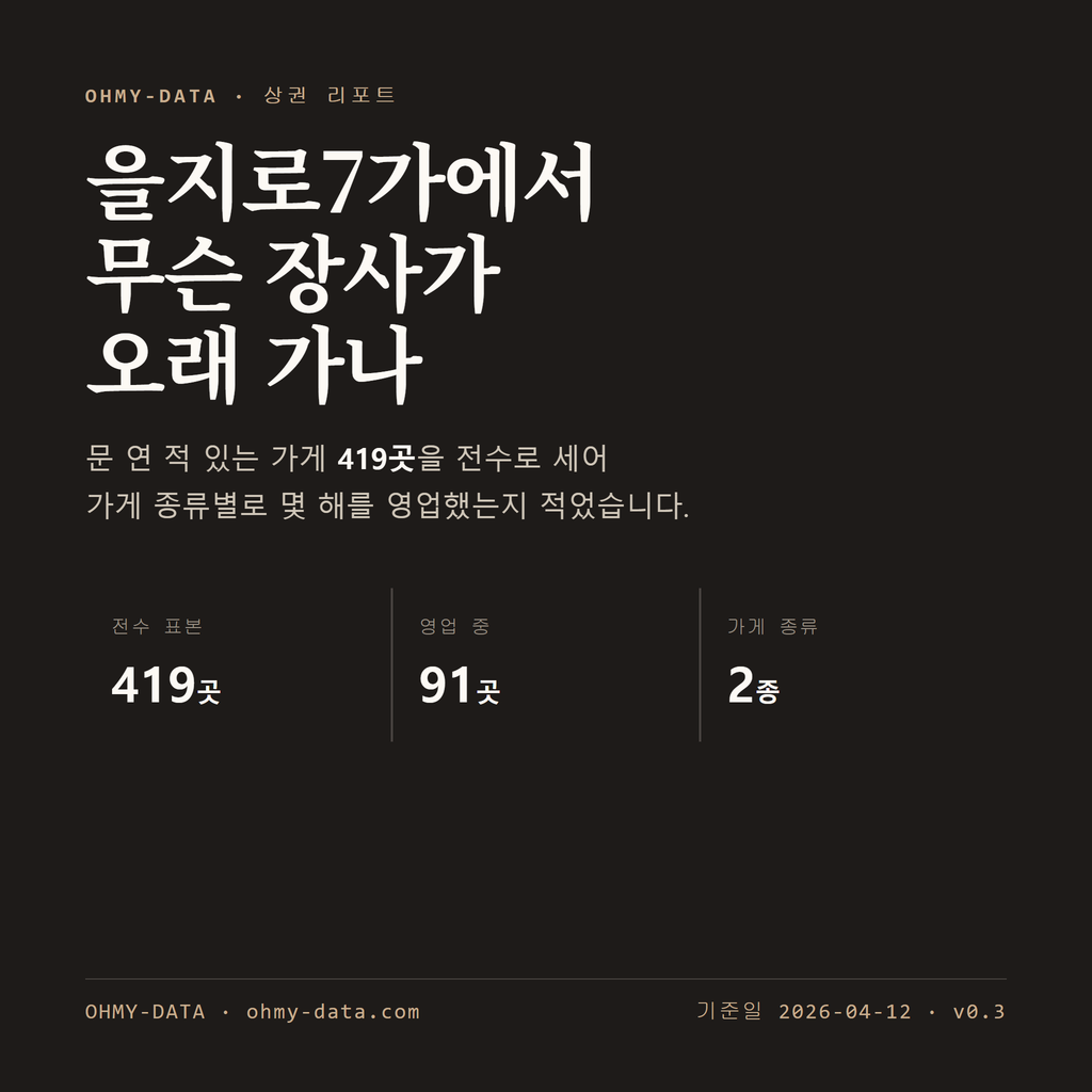 을지로7가 표지