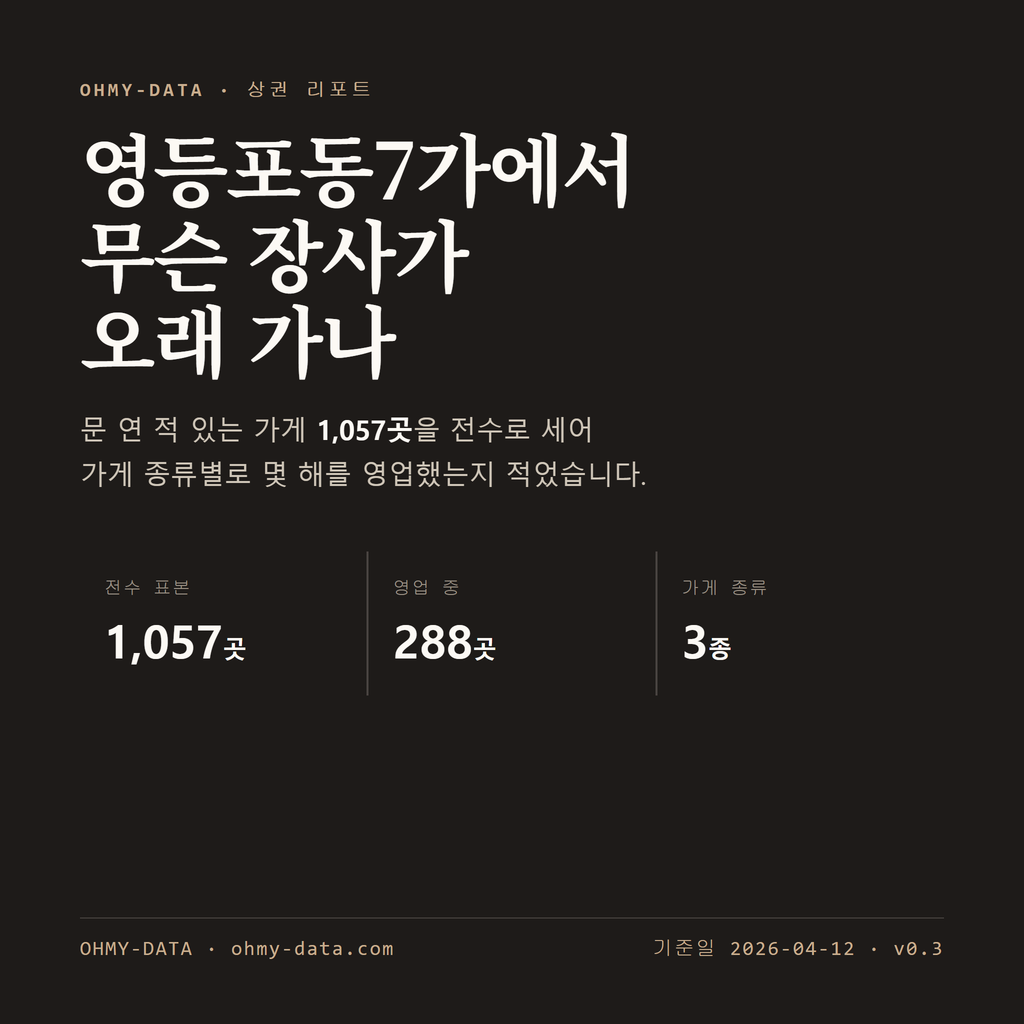 영등포동7가 표지