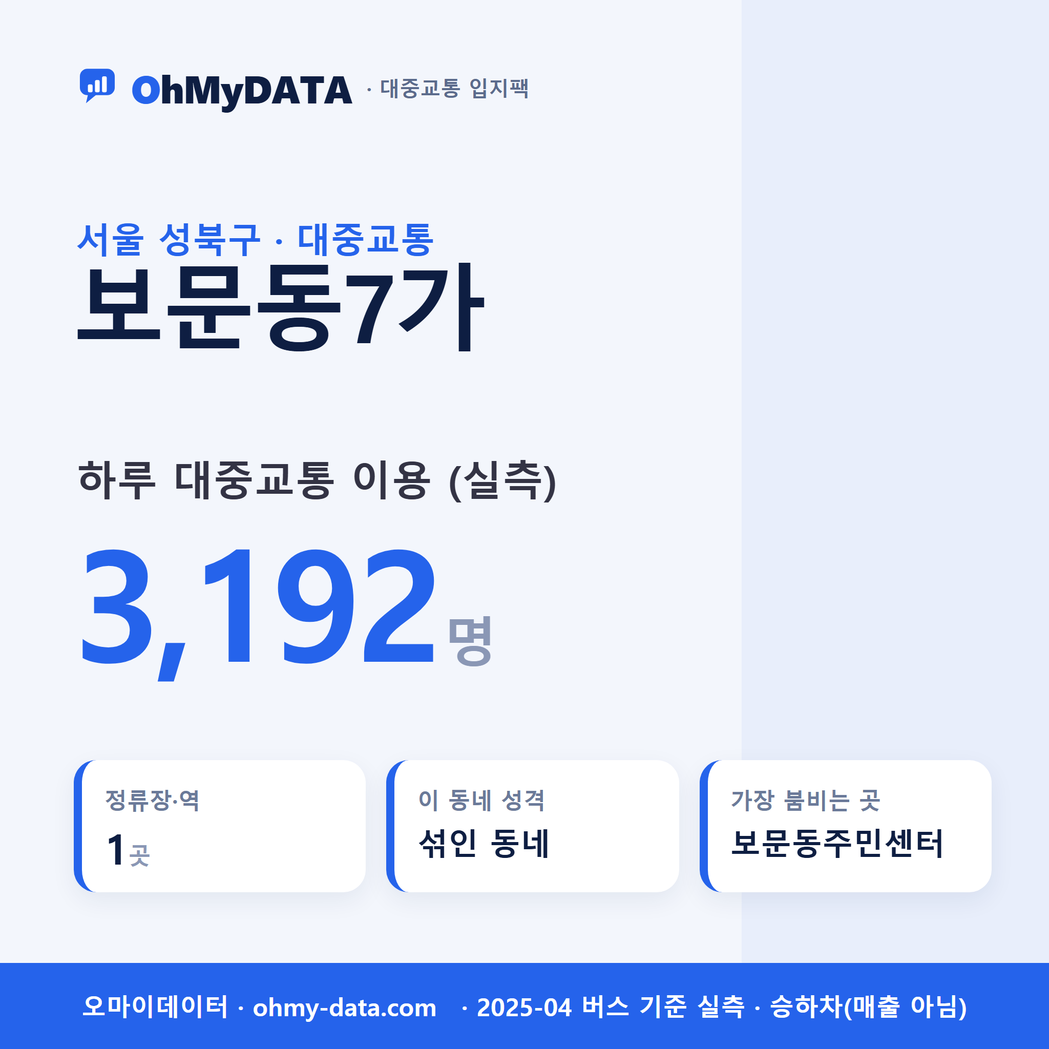 보문동7가 대중교통 입지팩 표지