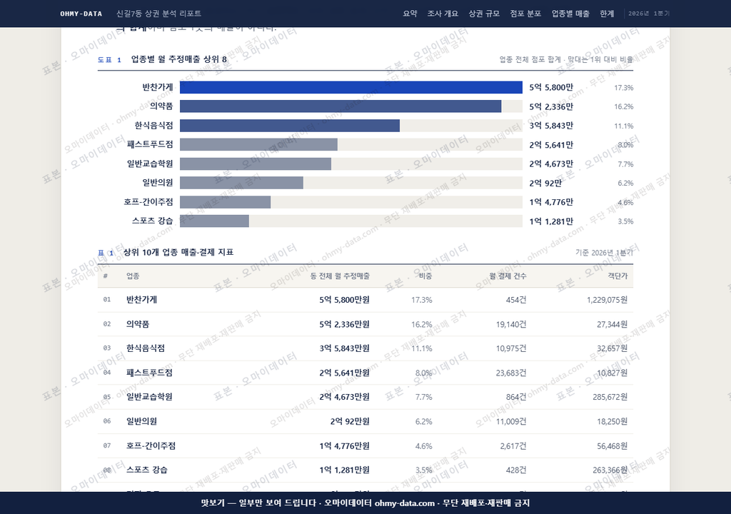 신길7동 신길7동_맛보기1.png