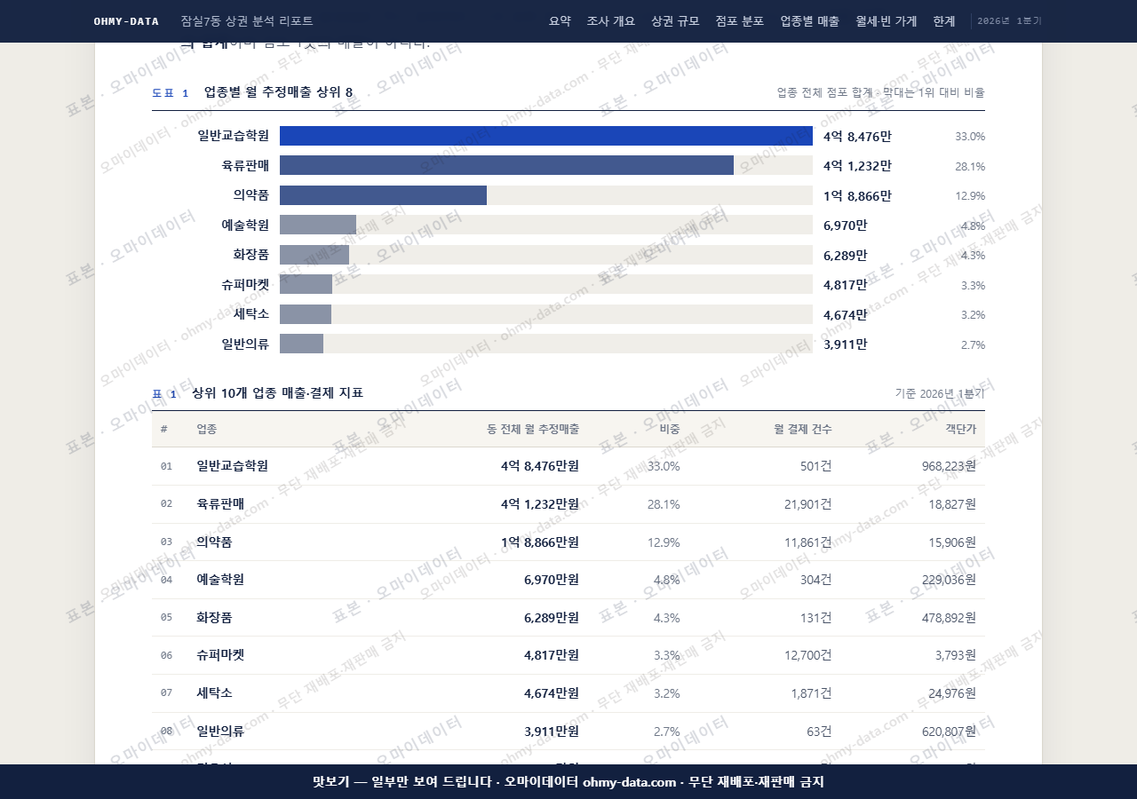잠실7동 잠실7동_맛보기1.png