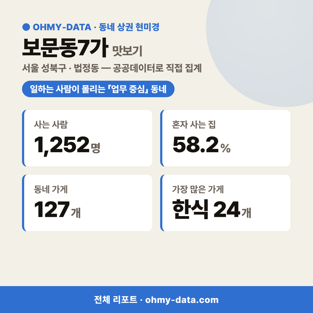 보문동7가 보문동7가_맛보기_1.png