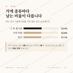 항동7가 맛보기 2