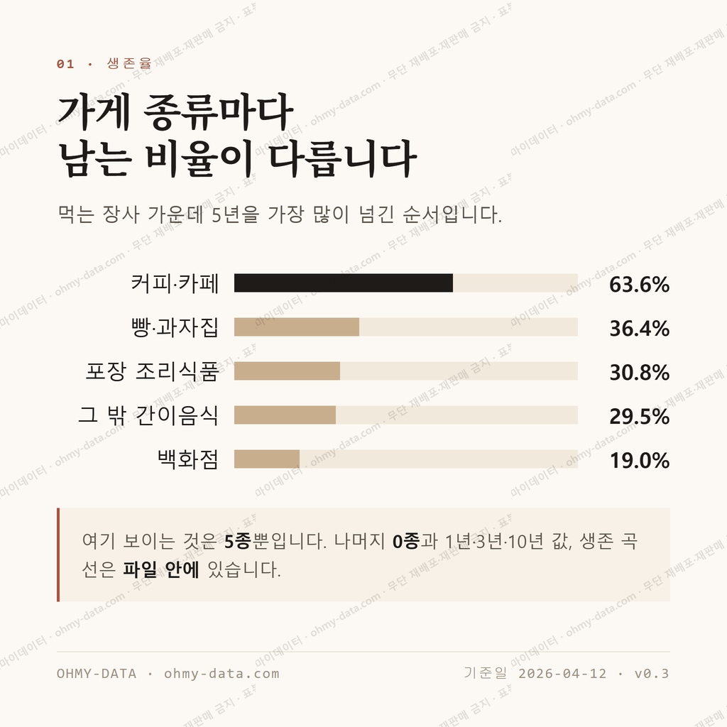 중앙동7가 맛보기 2