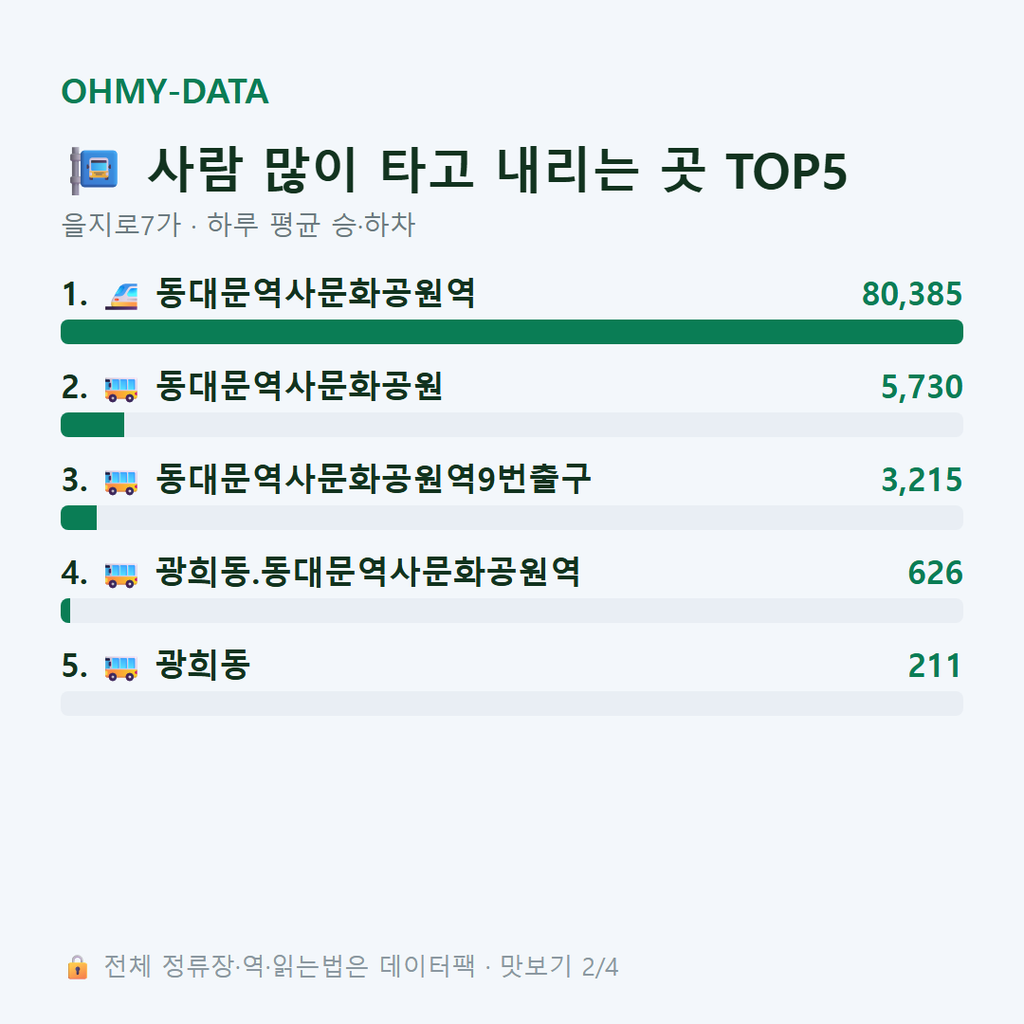 을지로7가 맛보기