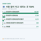 을지로7가 맛보기