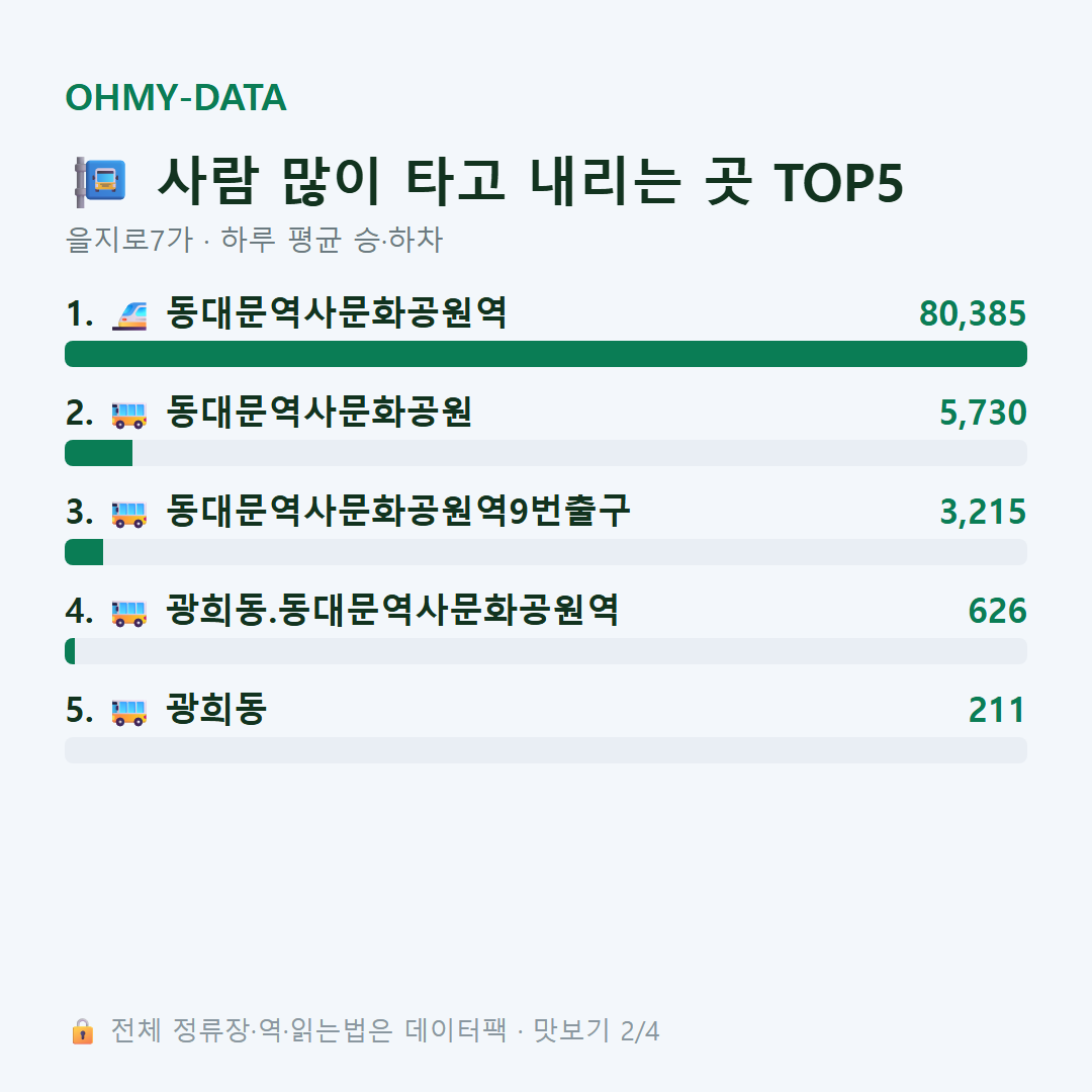 을지로7가 맛보기