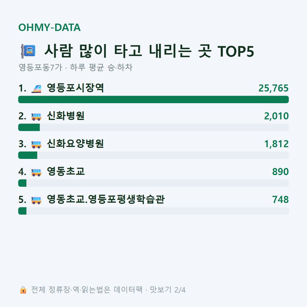 영등포동7가 맛보기