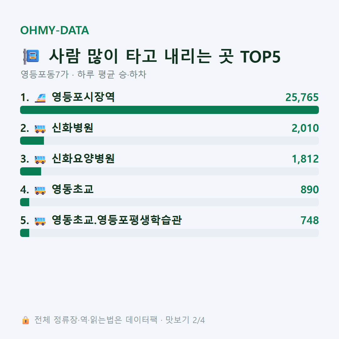 영등포동7가 맛보기