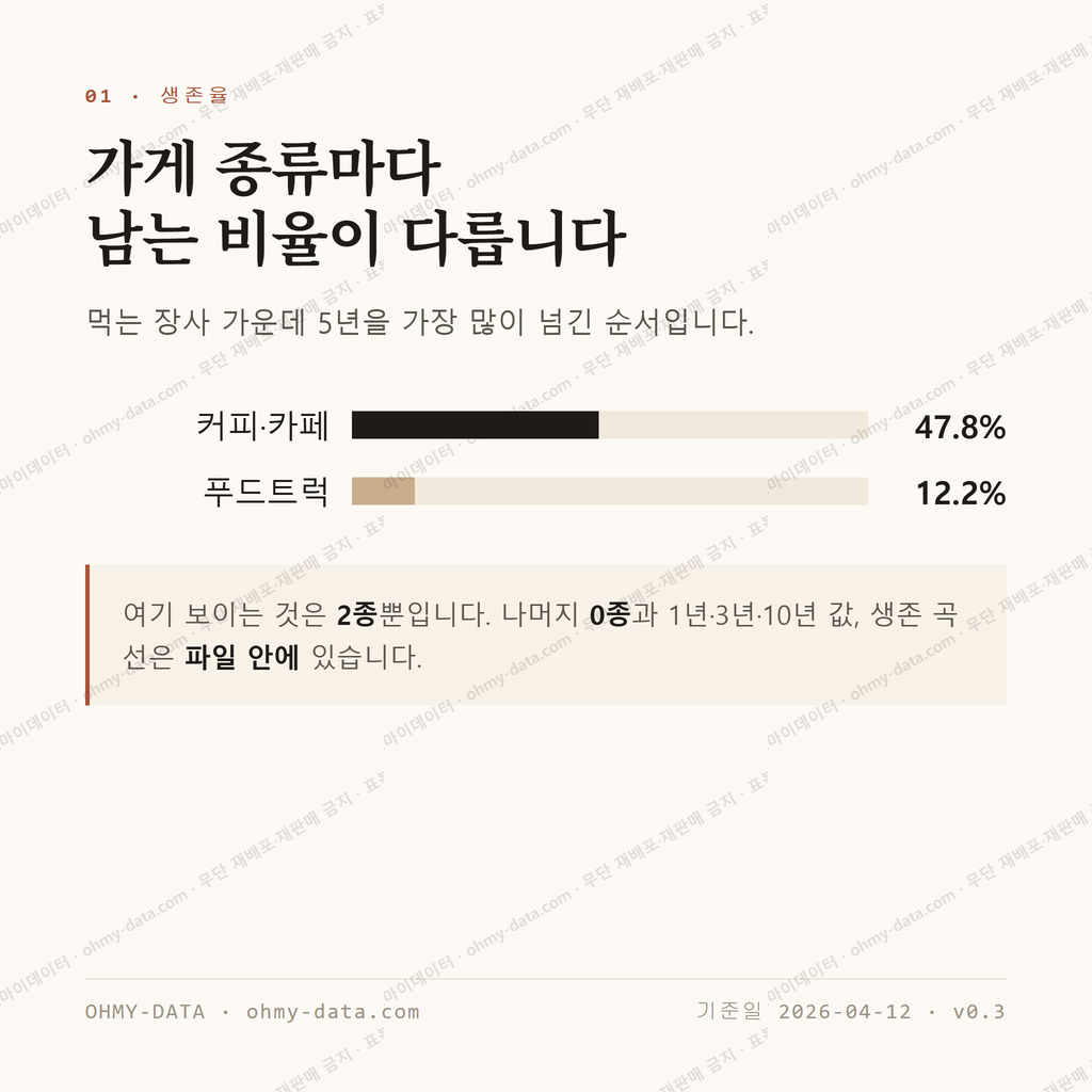 을지로7가 맛보기 2