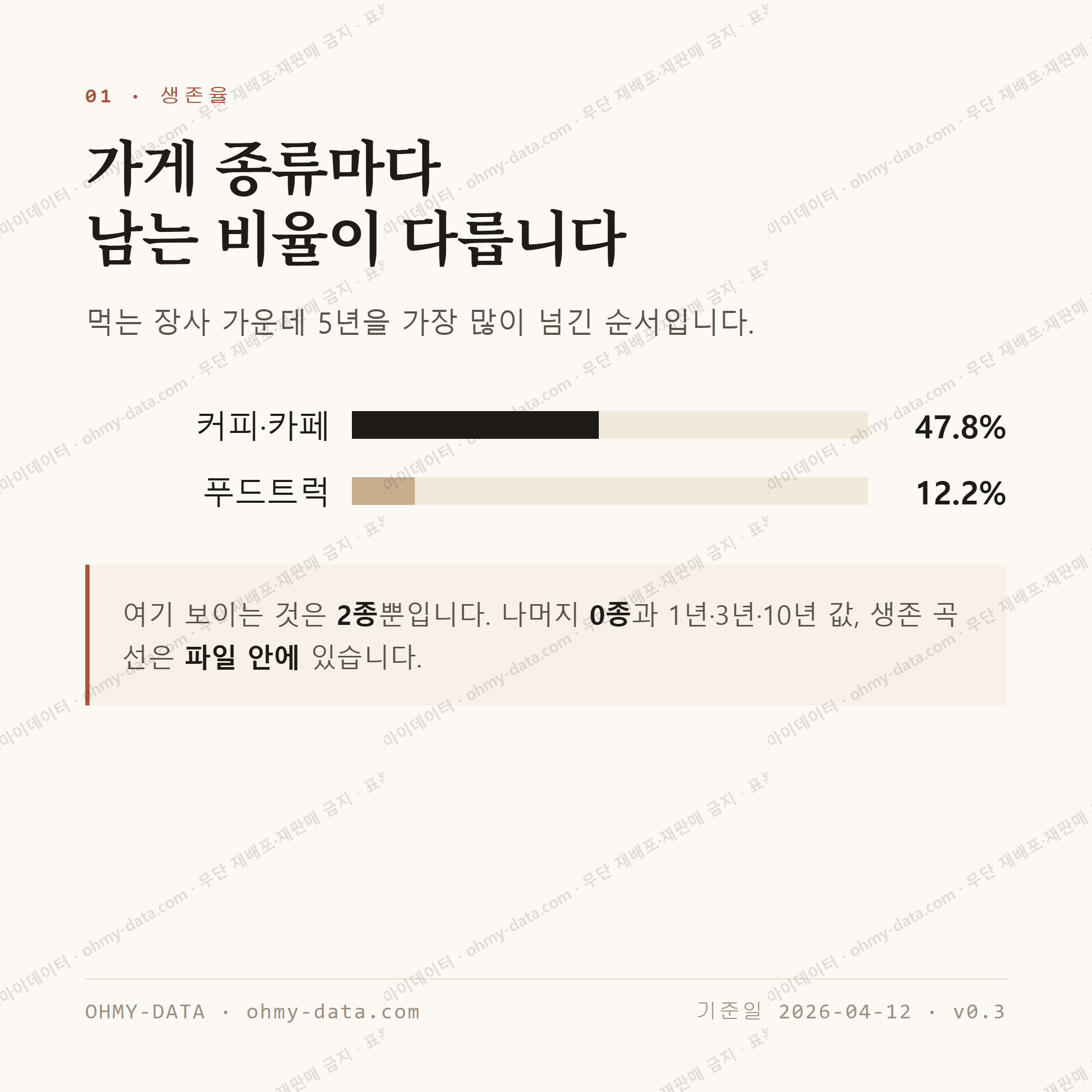 을지로7가 맛보기 2