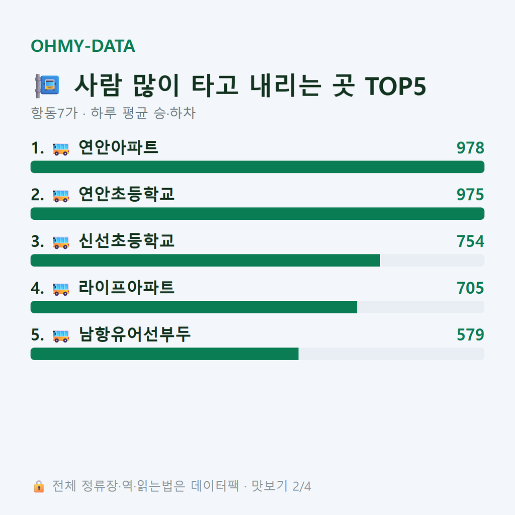 항동7가 맛보기