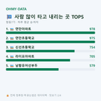 항동7가 맛보기