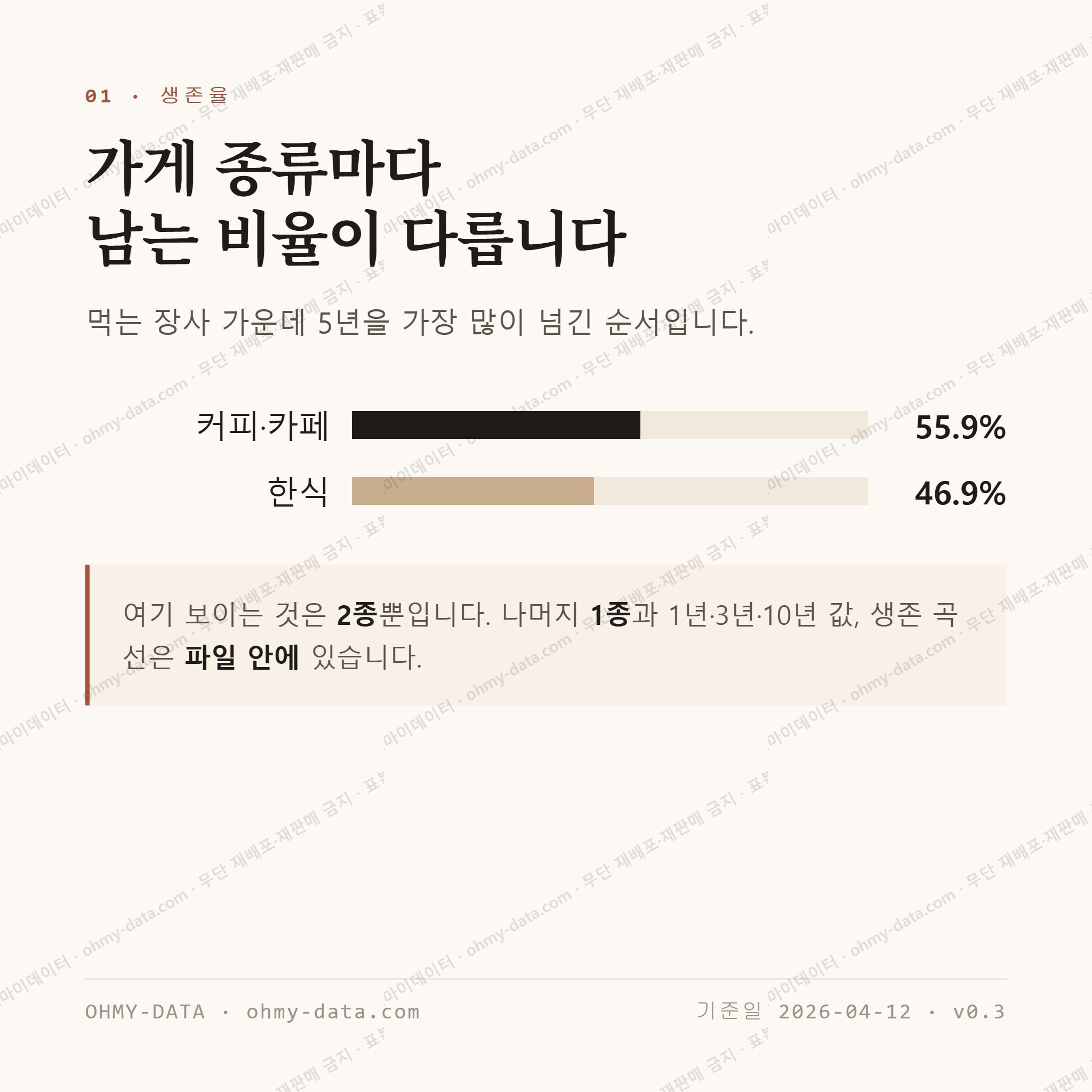 영등포동7가 맛보기 2