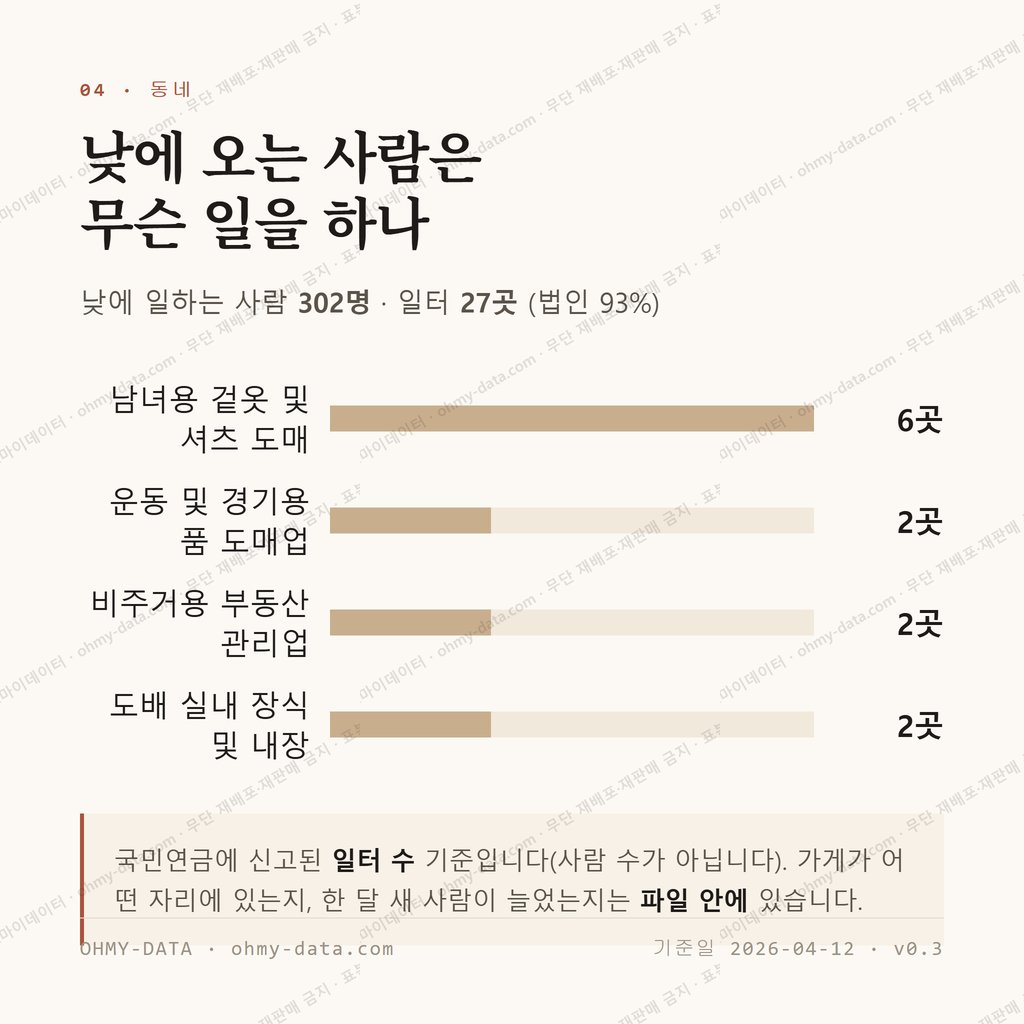 을지로7가 맛보기 3