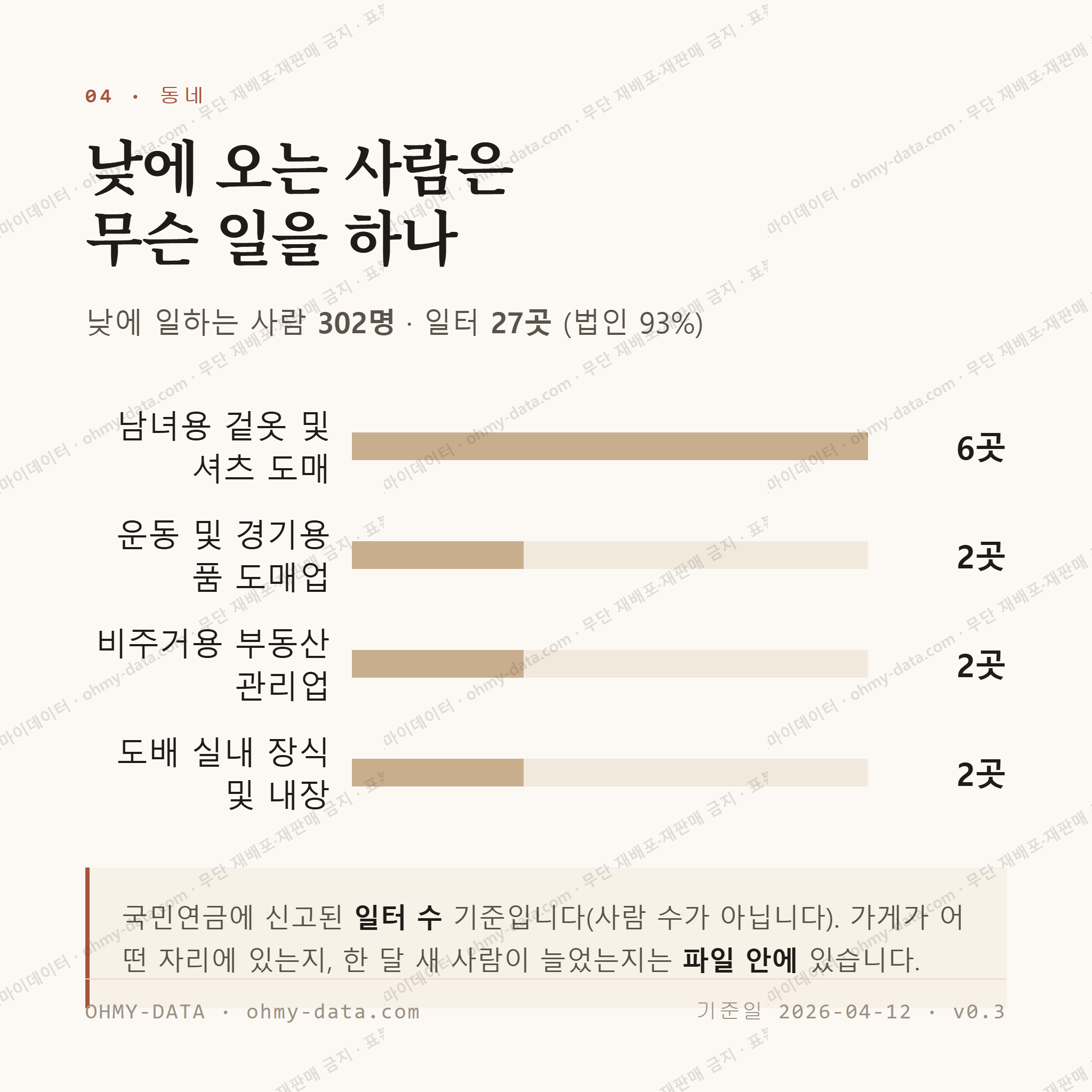 을지로7가 맛보기 3