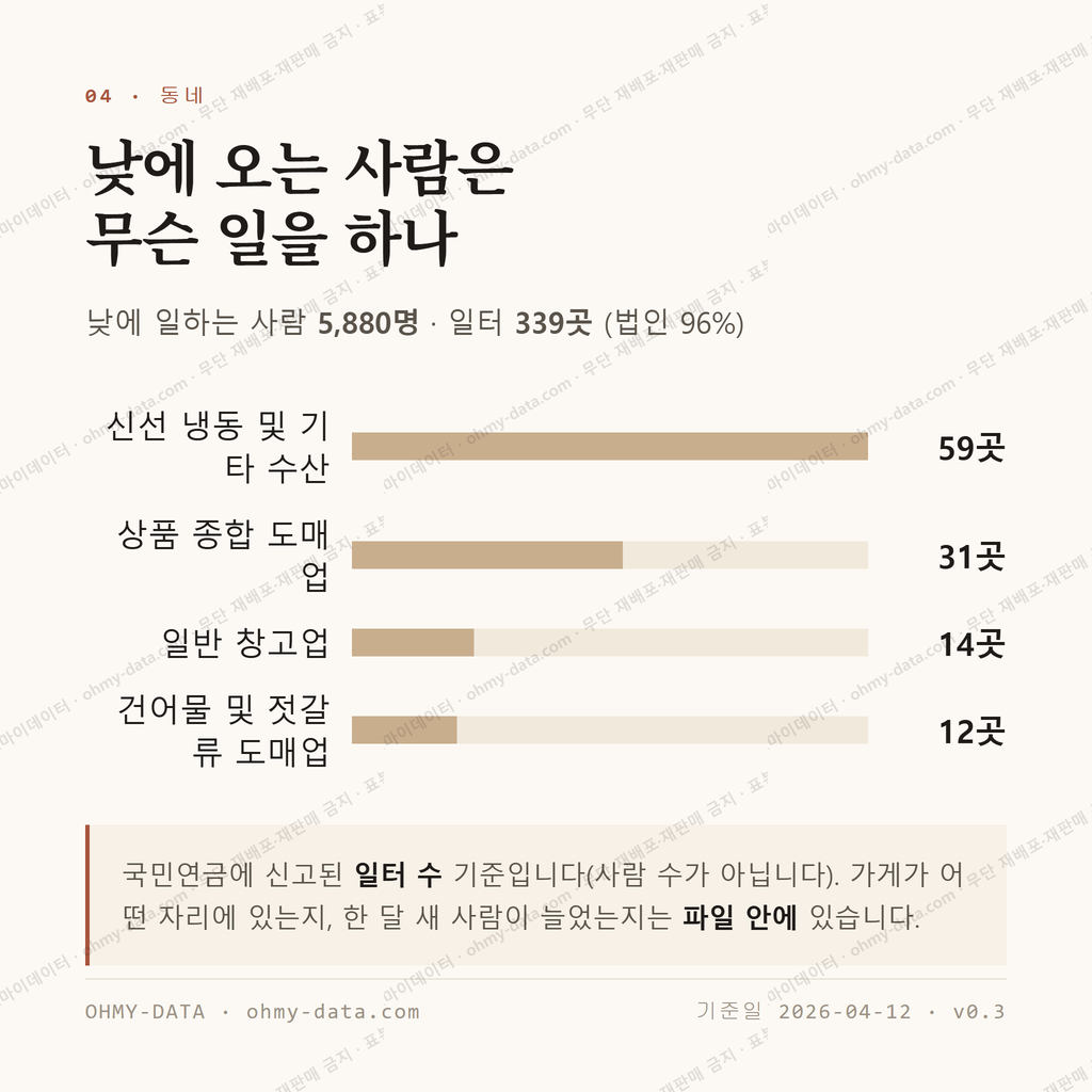 항동7가 맛보기 3