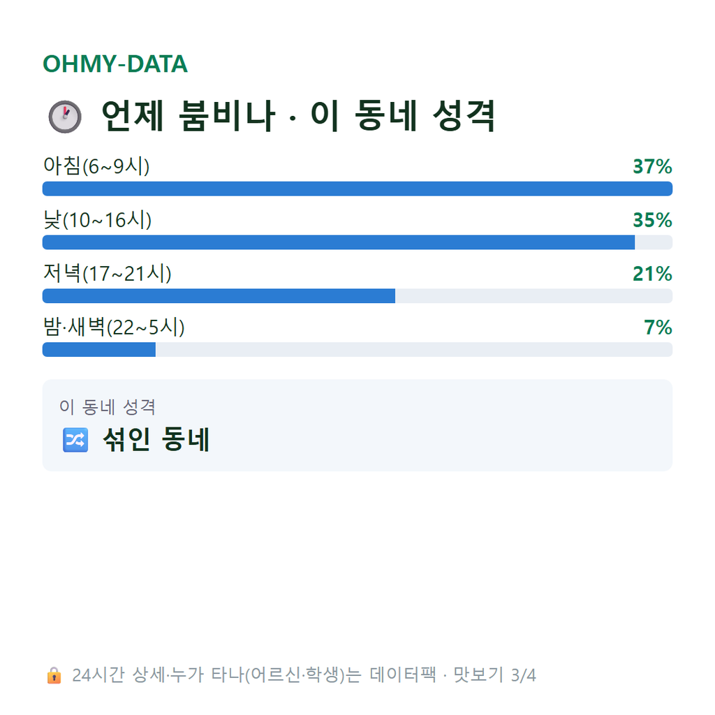 동소문동7가 맛보기