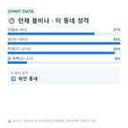 영등포동7가 맛보기