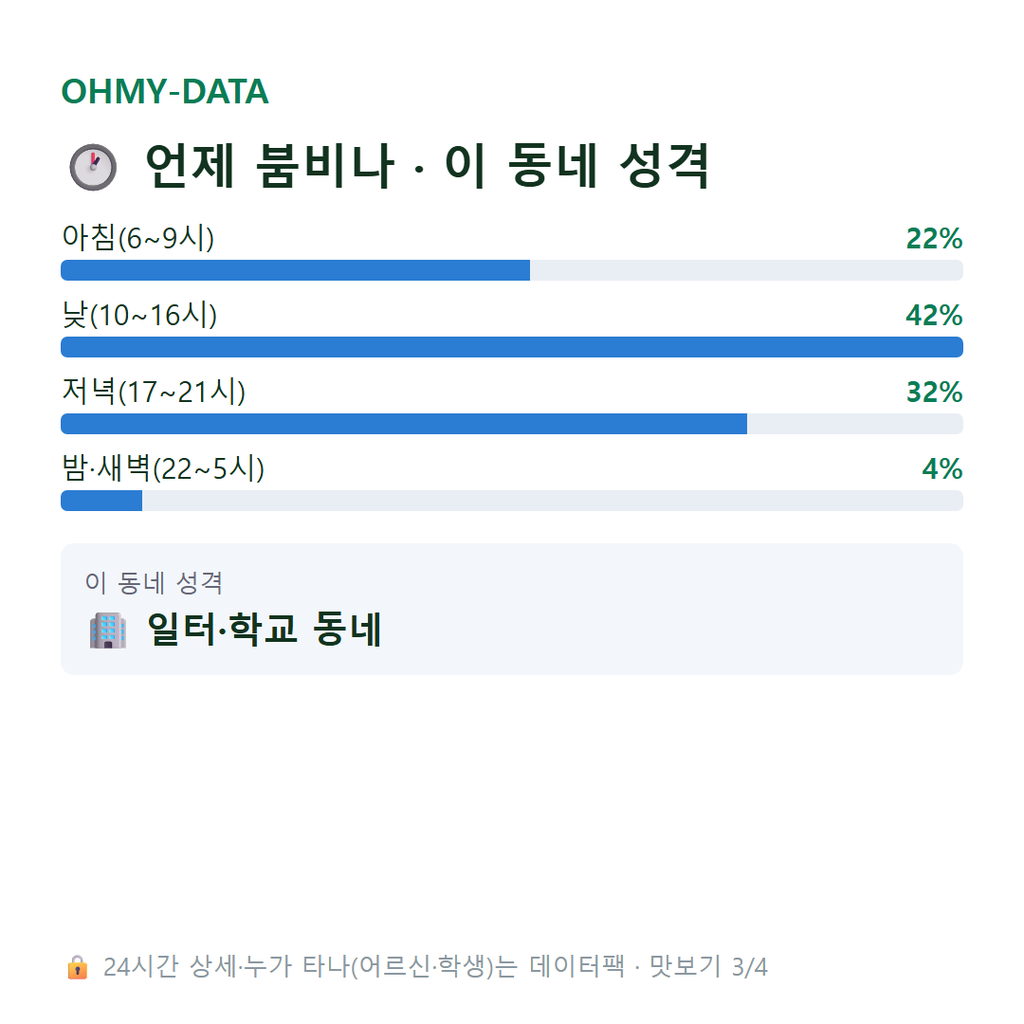 중앙동7가 맛보기