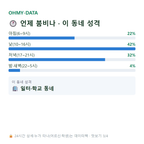 중앙동7가 맛보기