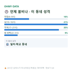 을지로7가 맛보기