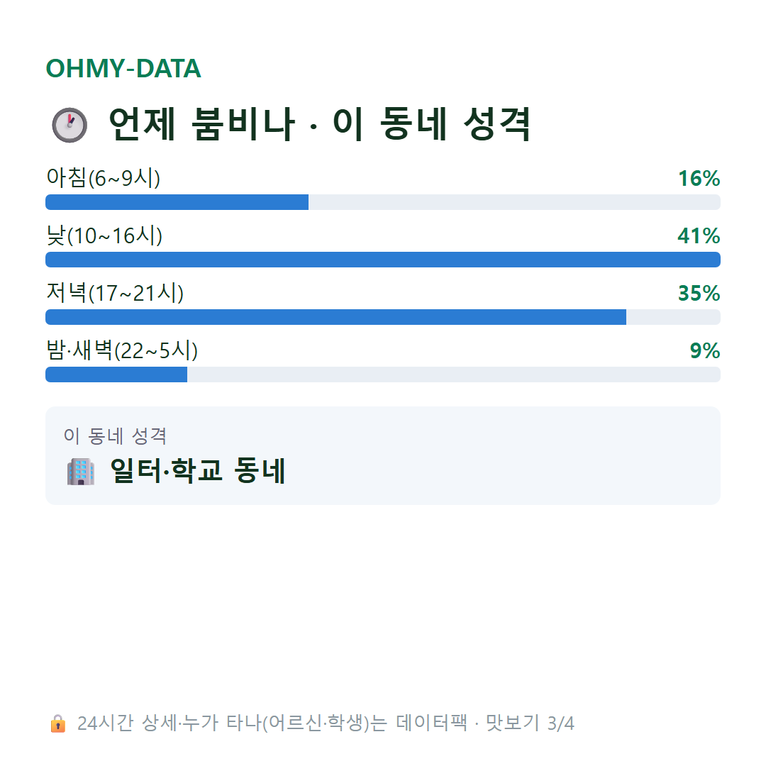 을지로7가 맛보기