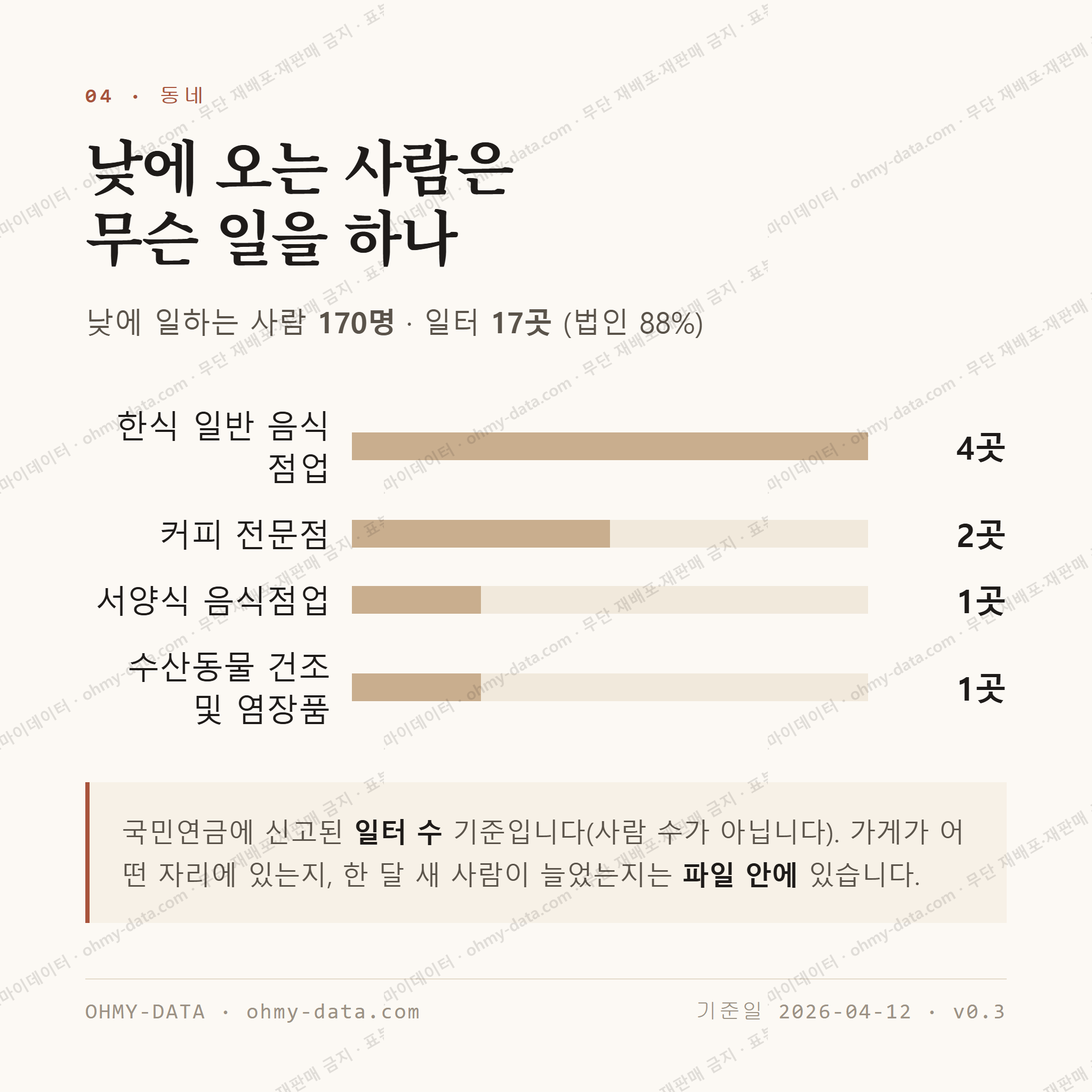 중앙동7가 맛보기 3