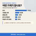 항동7가 항동7가_맛보기_3.png