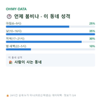 보문동7가 맛보기