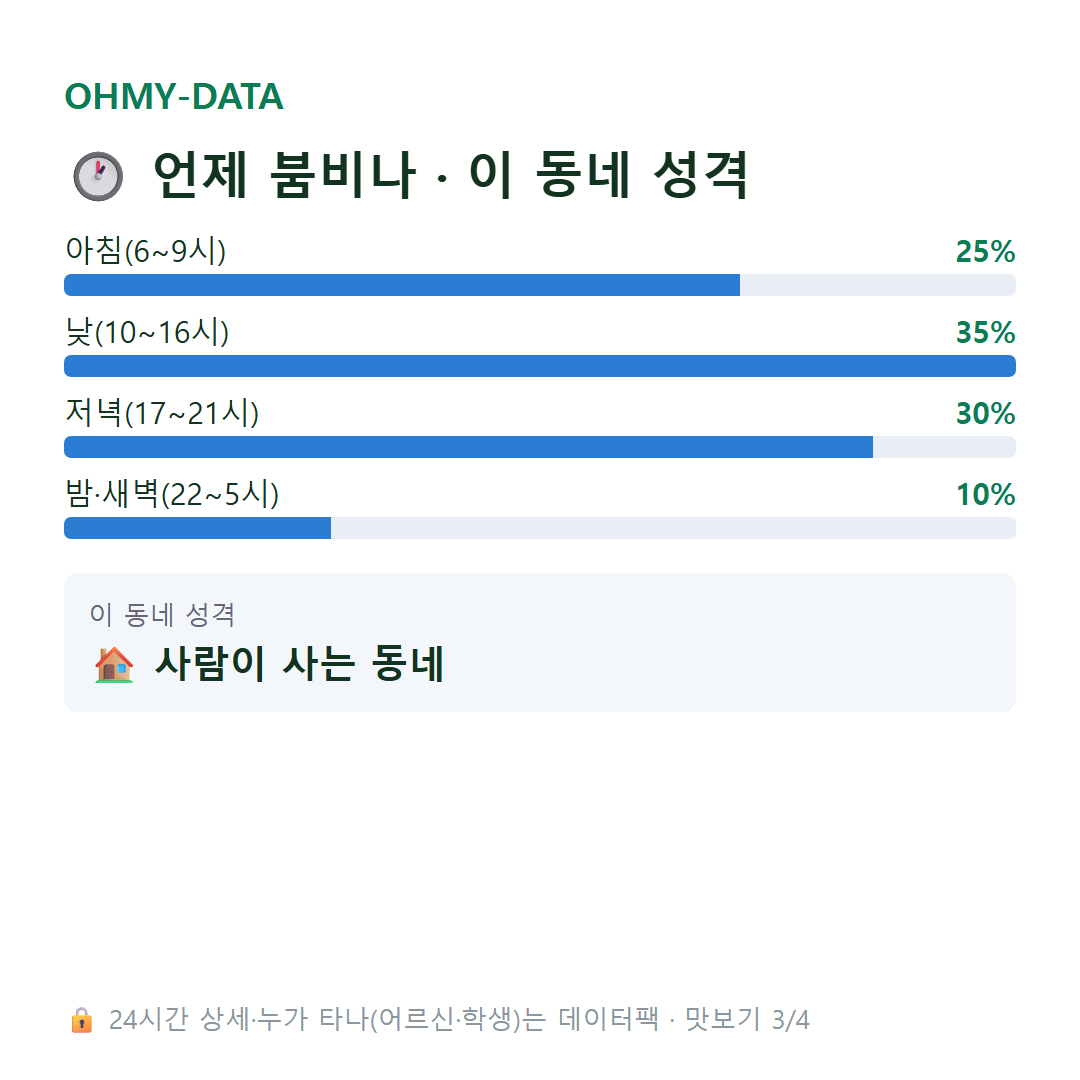보문동7가 맛보기