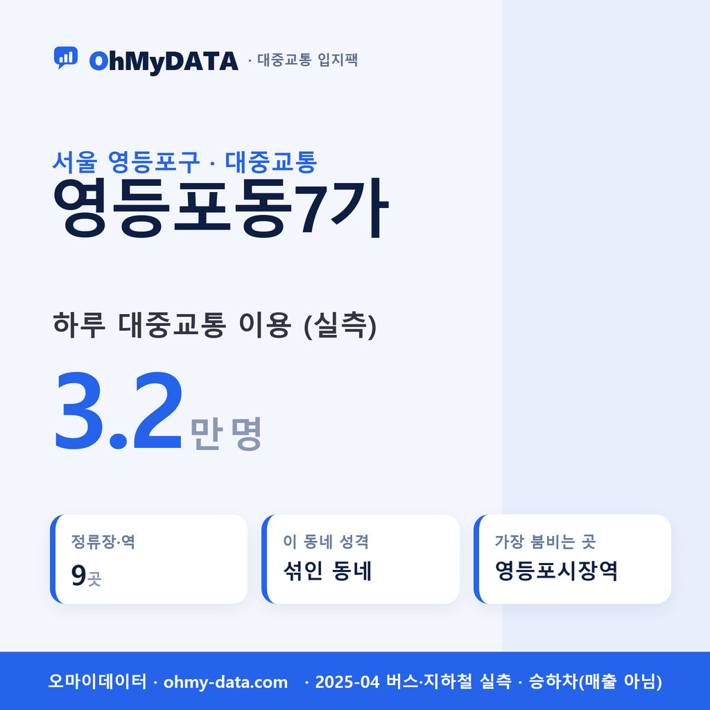 영등포동7가 대중교통 입지팩 표지