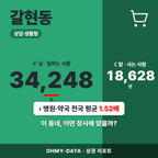 갈현동 갈현동_표지.png