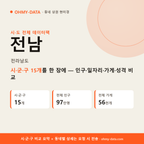전라남도 상권 데이터팩