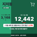 지저동 지저동_표지.png