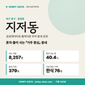 지저동 지저동_표지.png