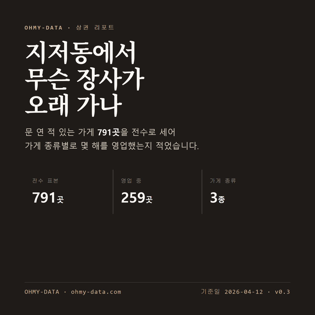 지저동 표지