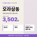 오라삼동 오라삼동_표지.png