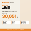 서부동 서부동_표지.png