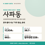 사파동 사파동_표지.png