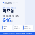 하효동 대중교통 입지팩 표지