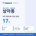 상아동 대중교통 입지팩 표지