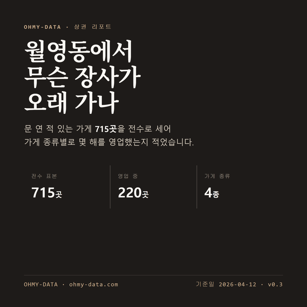 월영동 표지