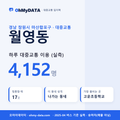 월영동 대중교통 입지팩 표지