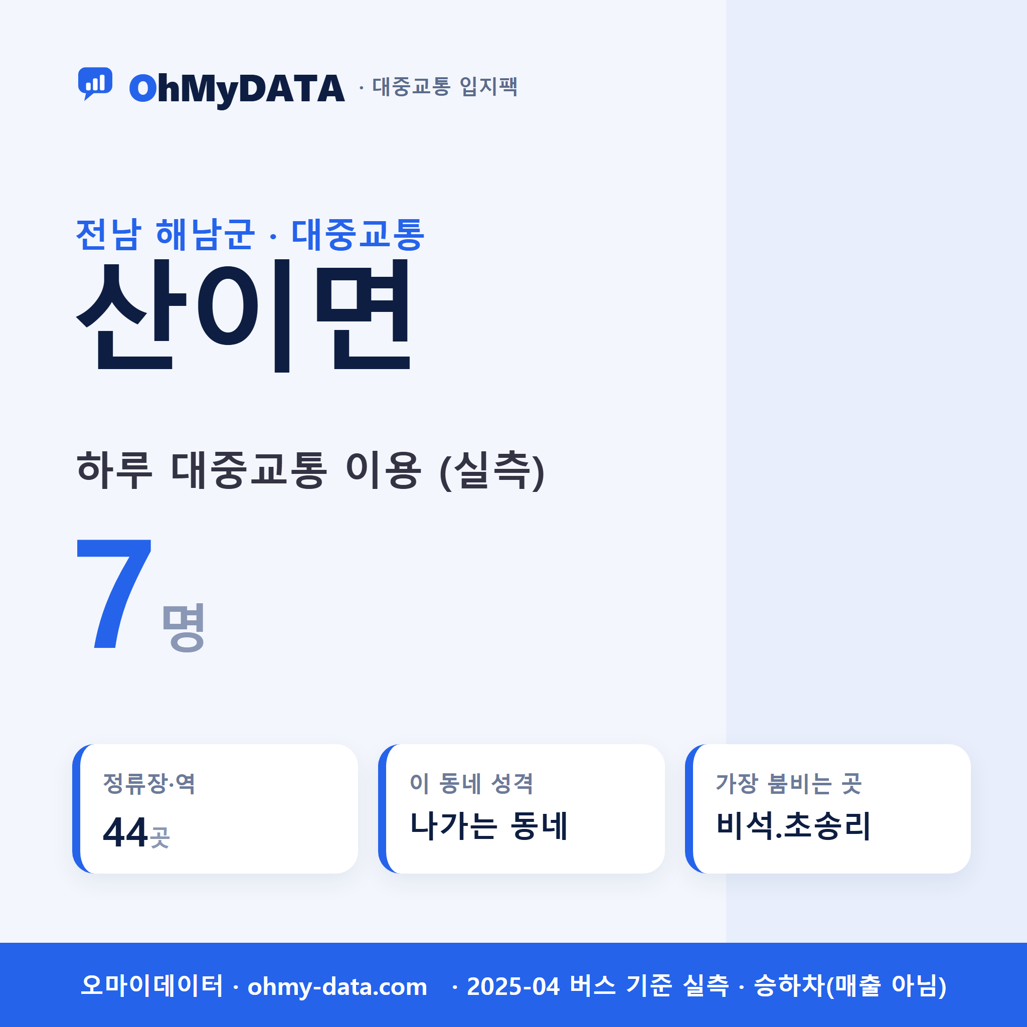 산이면 대중교통 입지팩 표지