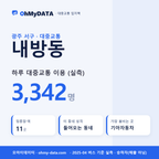 내방동 대중교통 입지팩 표지