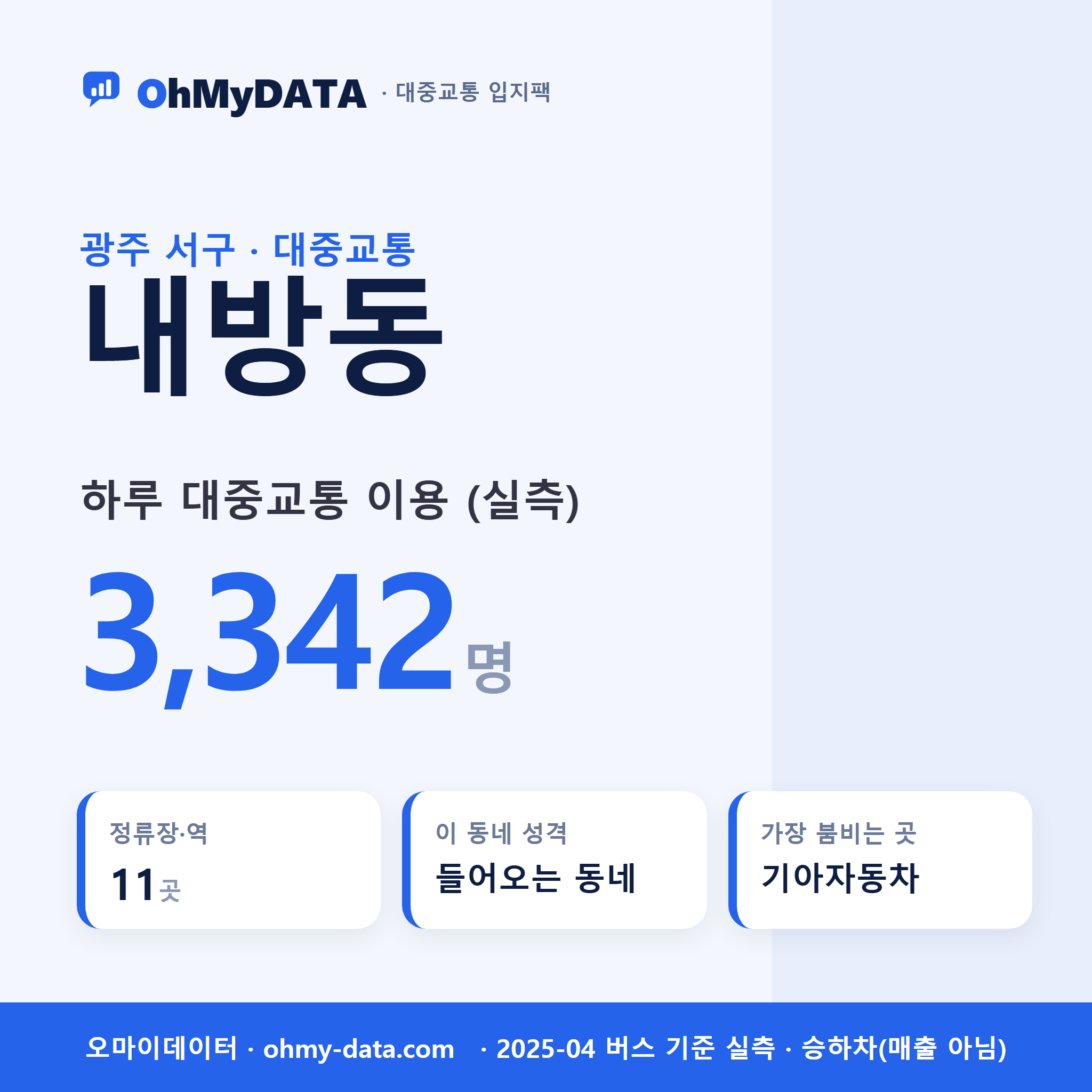 내방동 대중교통 입지팩 표지