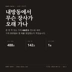 내방동 표지